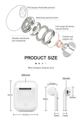 TWS I12 & i7s Airpods_ with Super Sound & High Quality Touch Sensors True Stereo Headphones with Built in Mic 10m Transmission Bluetooth Wireless Earbuds , Charging Case Sport Headset for all Bluetooth Smart devices. s4strivehub